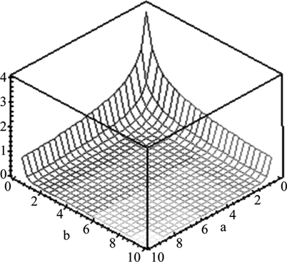 Definition Of Beta Function Chegg Com