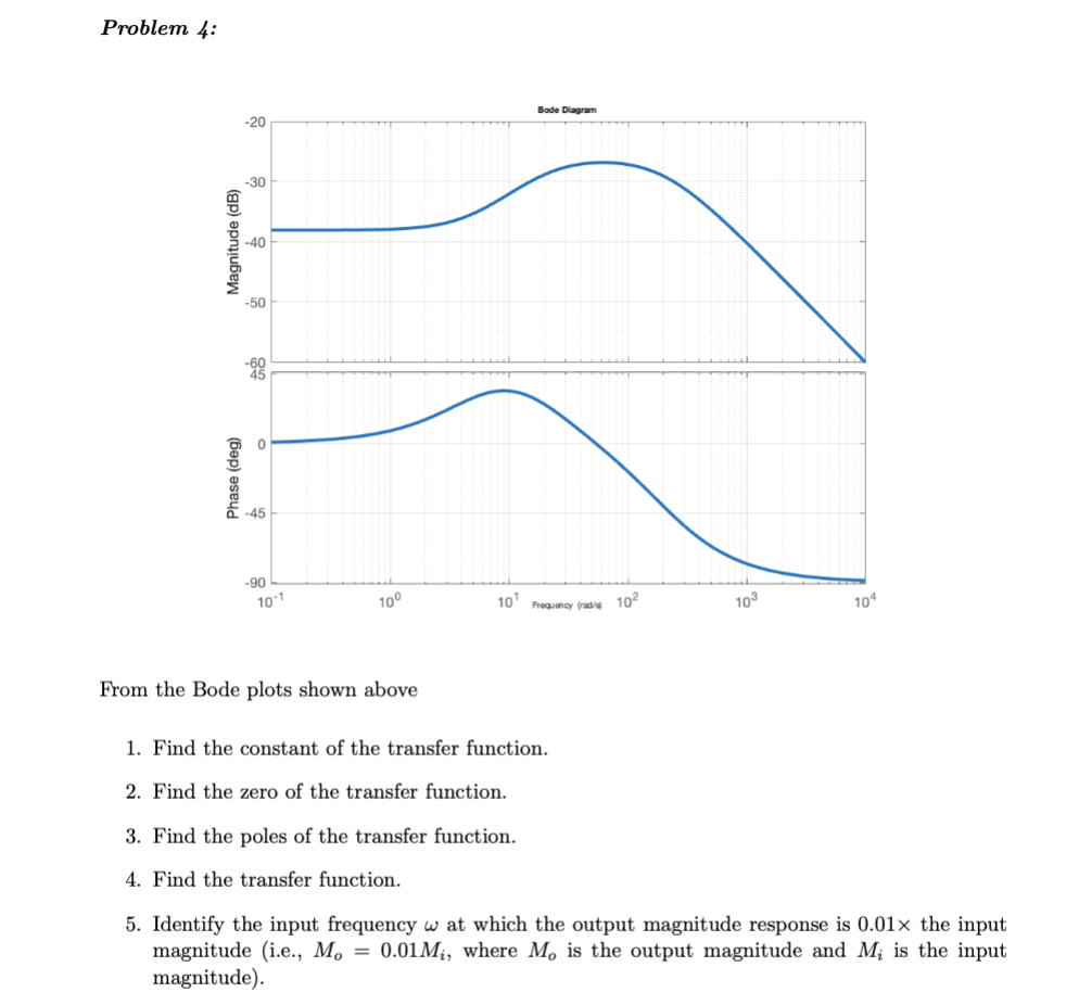 Solved Problem 4:From the Bode plots shown aboveFind the | Chegg.com
