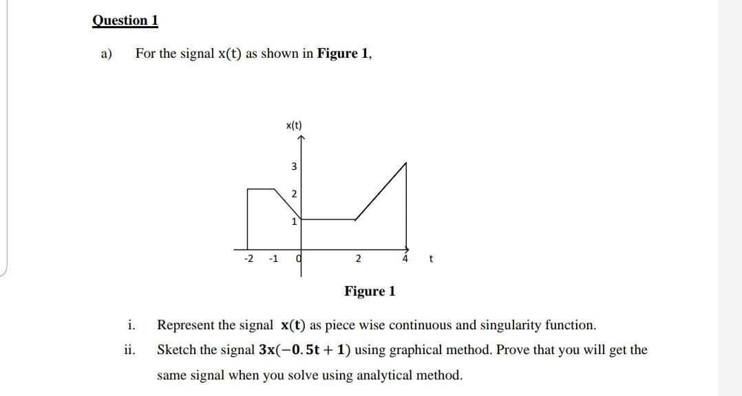 Solved Question 1 a) For the signal x(t) as shown in Figure