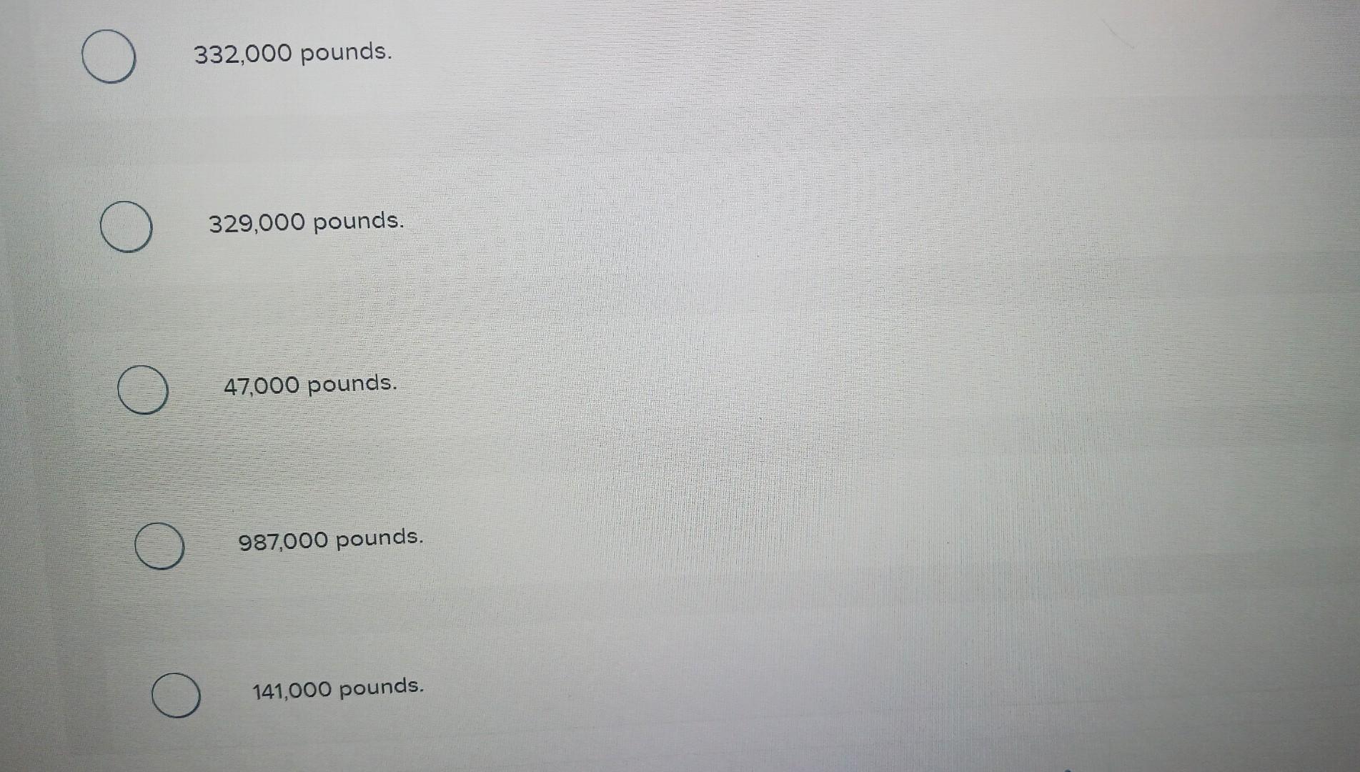 Solved Fletcher Company collected the following data