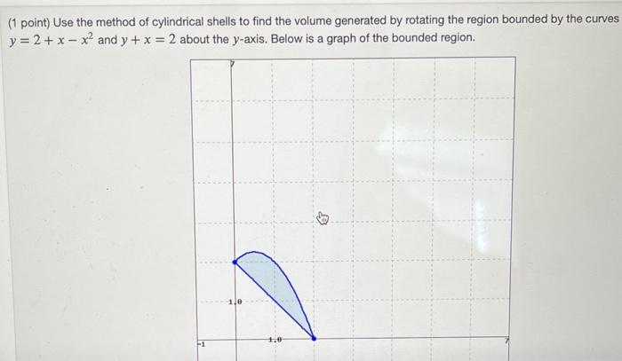 Solved (1 point) Use the method of cylindrical shells to | Chegg.com