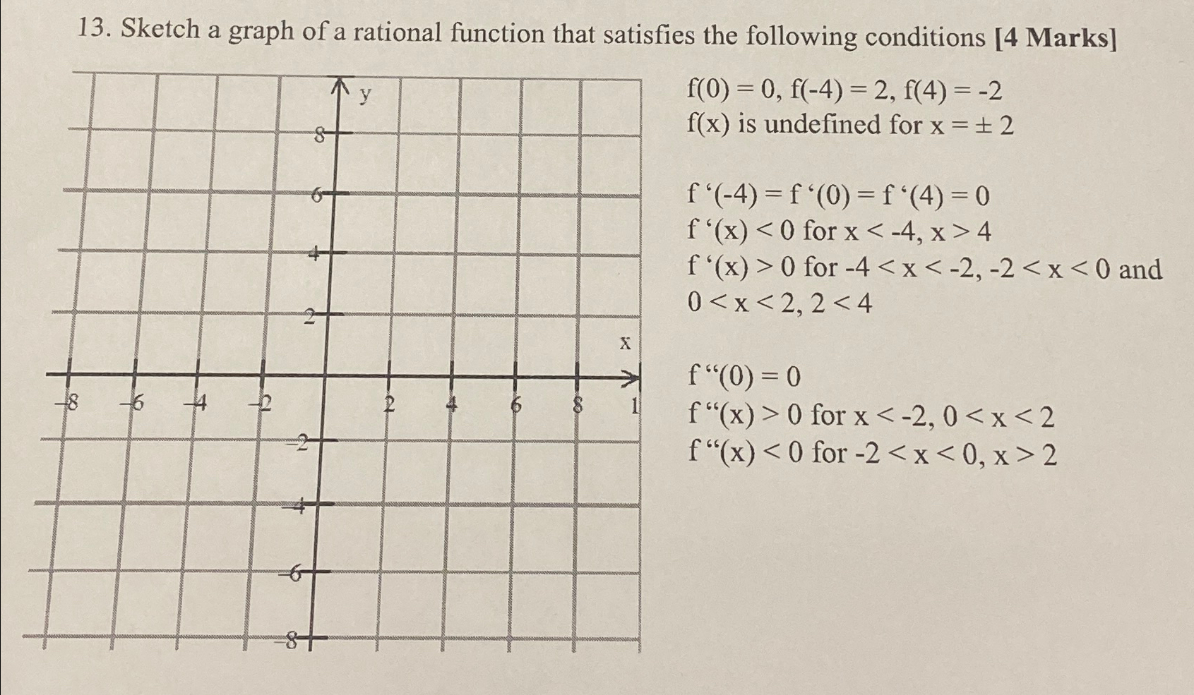 Solved Sketch a graph of a rational function that satisfies | Chegg.com