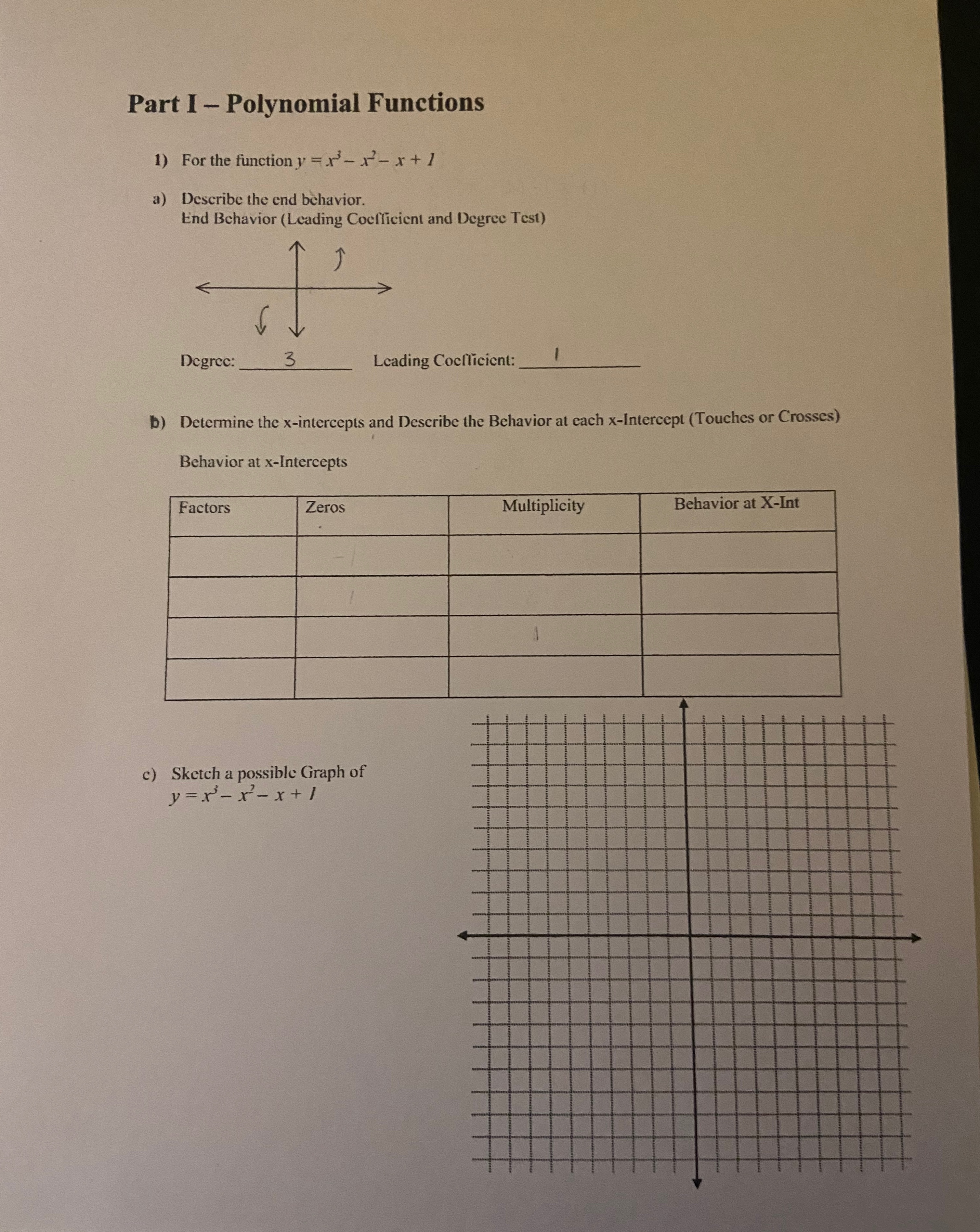 Solved Part I - ﻿Polynomial FunctionsFor the function | Chegg.com