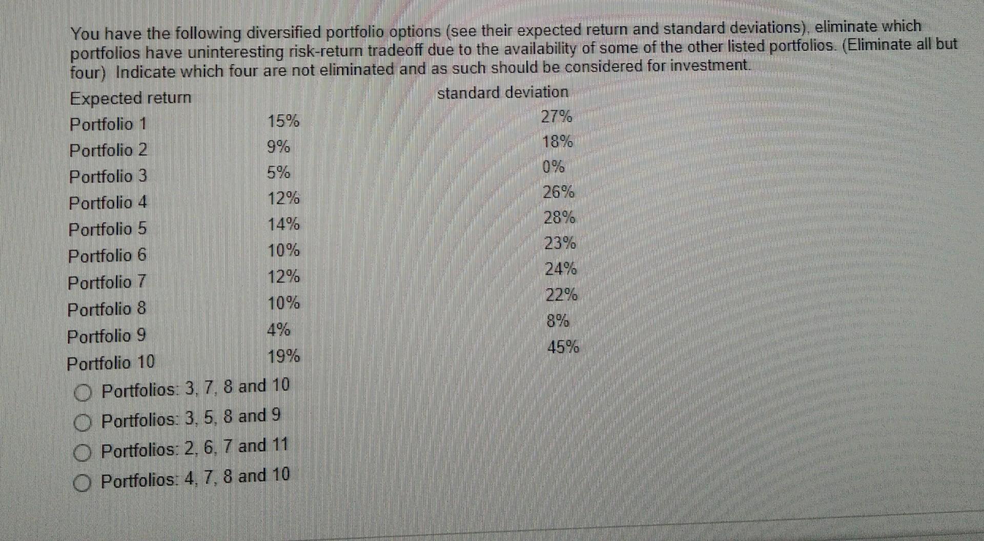 Solved You Have The Following Diversified Portfolio Options | Chegg.com