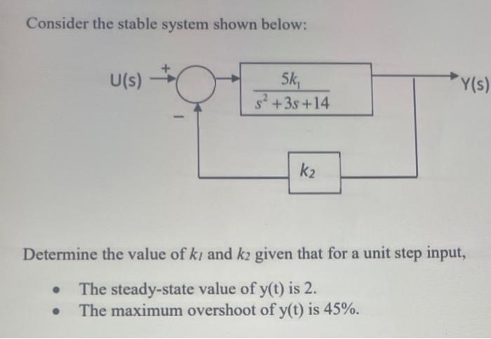 Solved Consider the stable system shown below: Determine the | Chegg.com