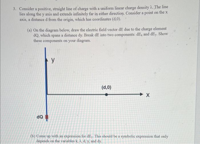 Solved 3. Consider a positive, straight line of charge with | Chegg.com