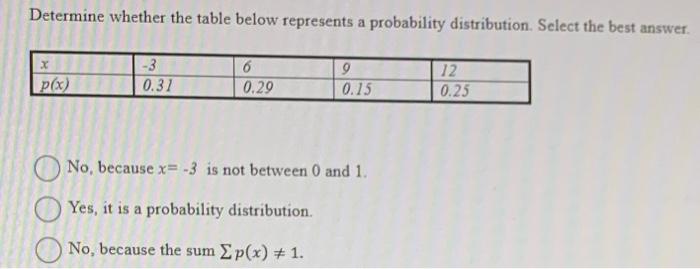 Solved Determine whether the table below represents a | Chegg.com