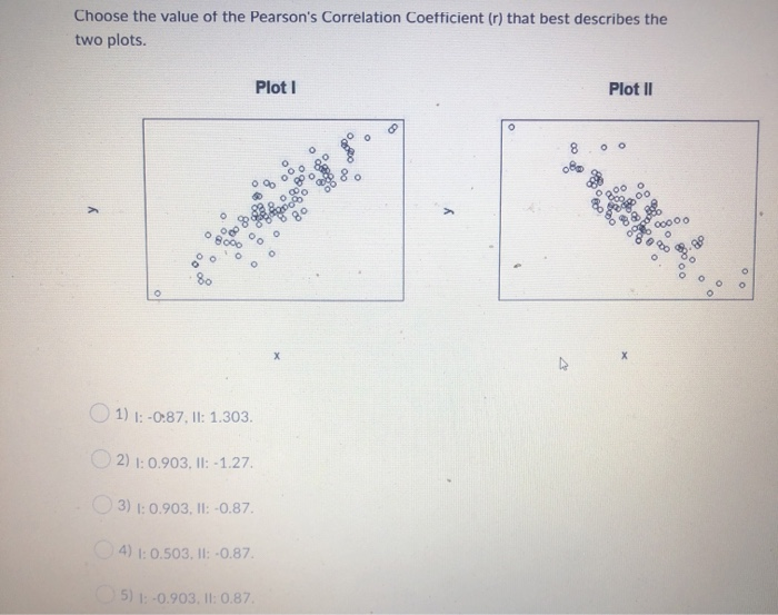 Solved Choose the value of the Pearson's Correlation | Chegg.com
