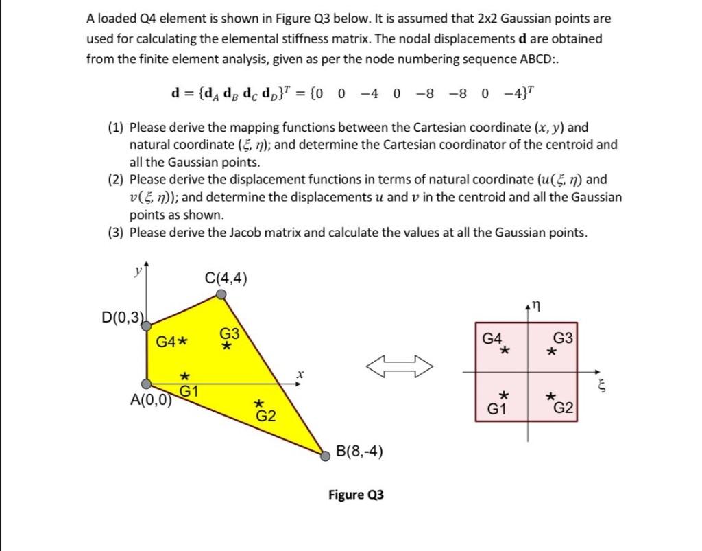 Solved A loaded Q4 element is shown in Figure Q3 below. It | Chegg.com