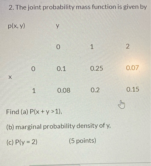 Solved 2. The joint probability mass function is given by | Chegg.com
