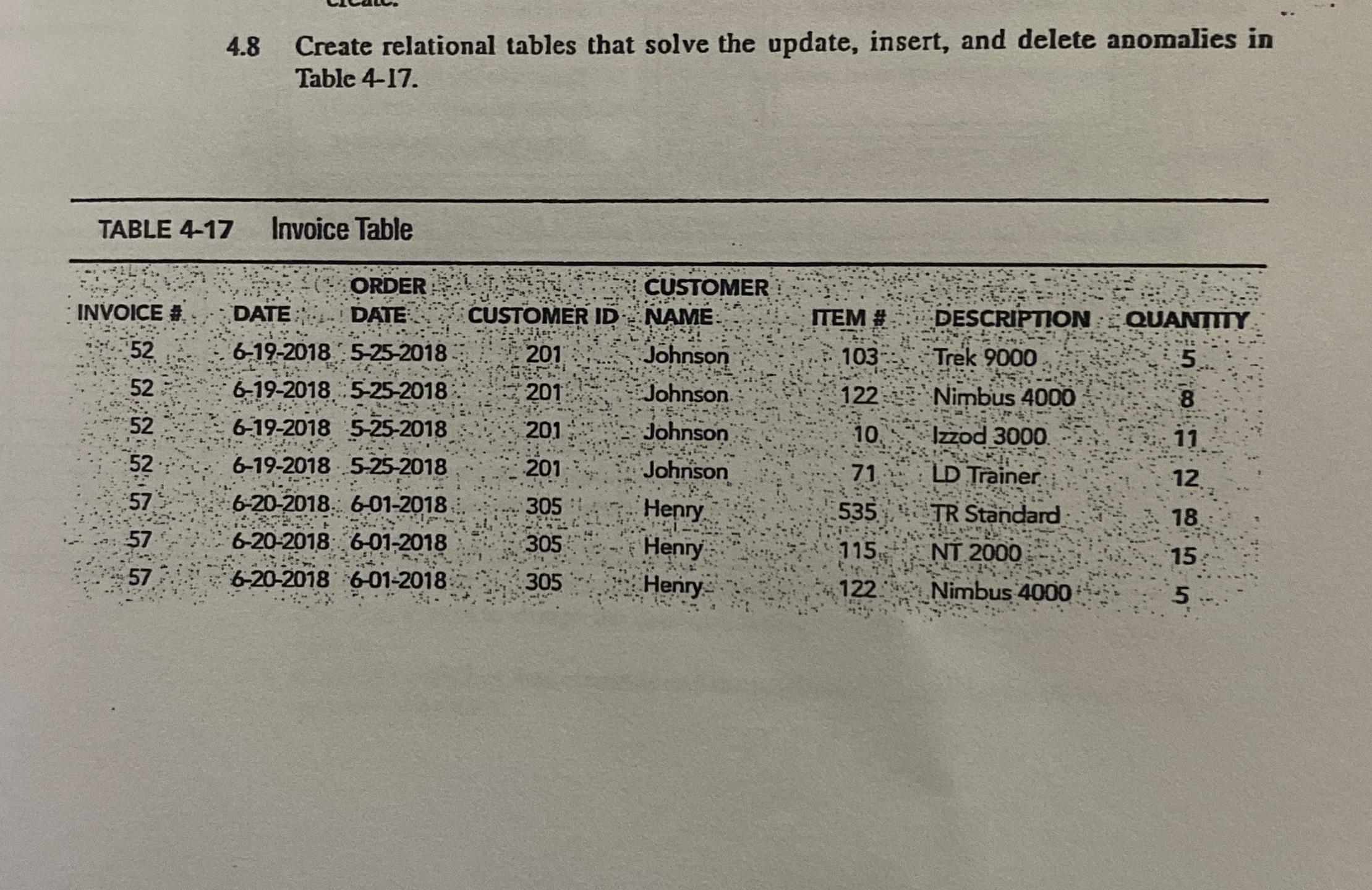 Solved 4.8 ﻿Create relational tables that solve the update, | Chegg.com