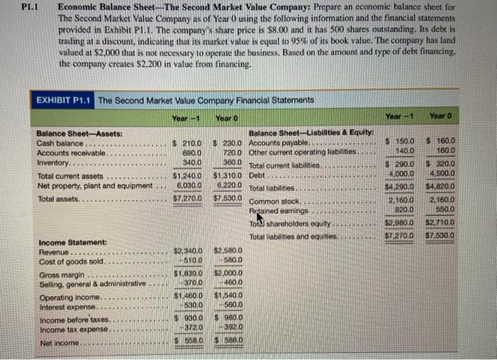 solved-p1-1-economic-balance-sheet-the-second-market-value-chegg