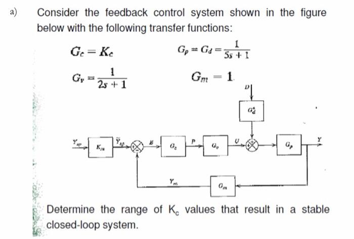 Solved a) Consider the feedback control system shown in the | Chegg.com