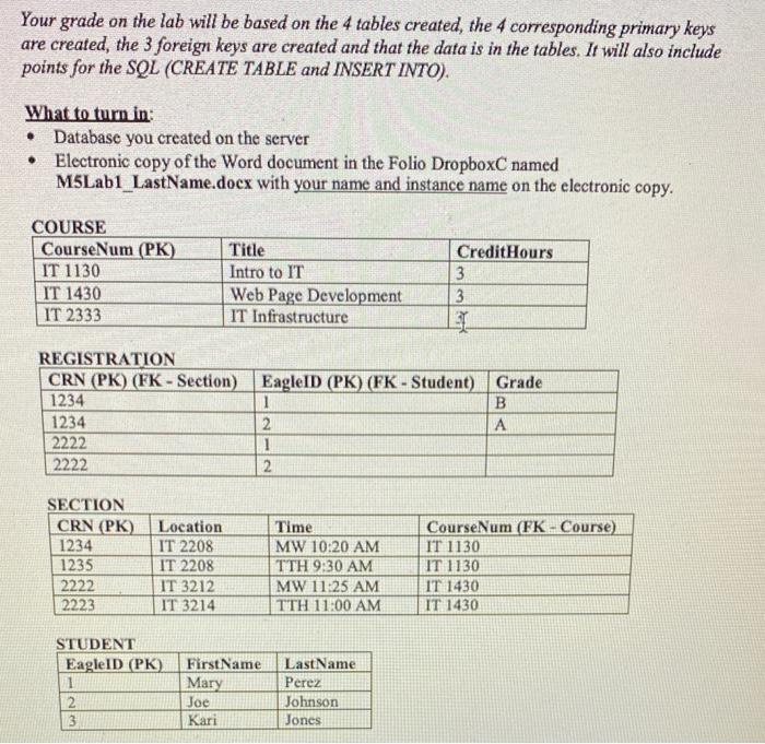 Solved Introduction: The purpose of this lab is for you to 