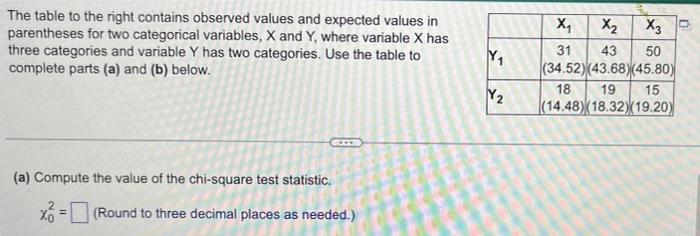 Solved The table to the right contains observed values and | Chegg.com
