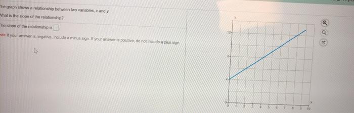 Solved he graph shows a relationship between two variables, | Chegg.com
