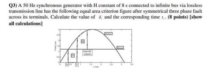 Solved Q3) A 50 Hz synchronous generator with H constant of | Chegg.com