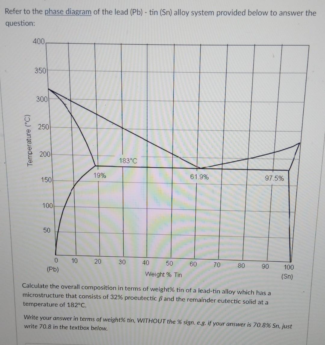 Solved Refer to the phase diagram of the lead (Pb) - tin | Chegg.com
