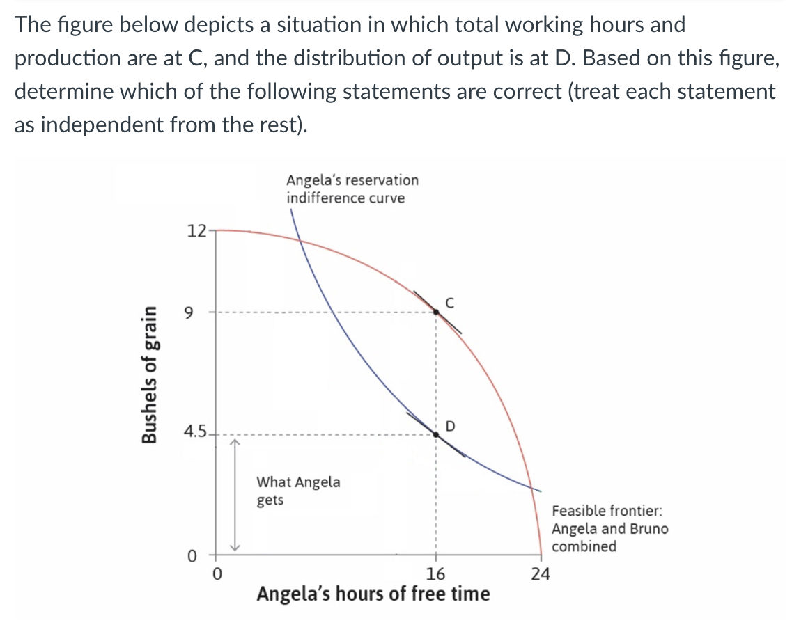 Solved The figure below depicts a situation in which total | Chegg.com