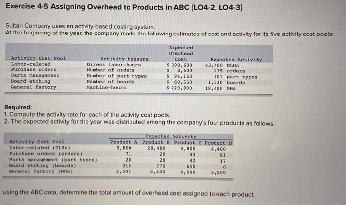 Solved Exercise 4-5 Assigning Overhead to Products in ABC | Chegg.com