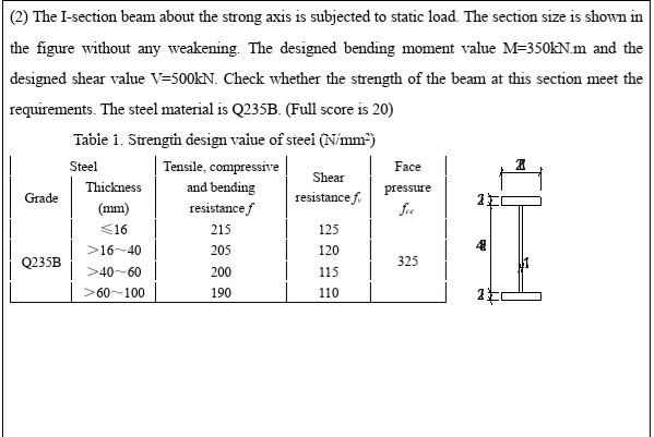 Solved (2) The I-section beam about the strong axis is | Chegg.com