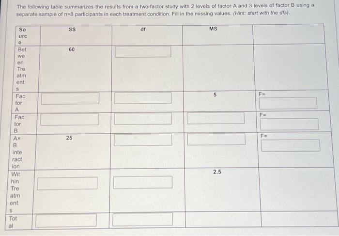 Solved The following table summarizes the results from a | Chegg.com