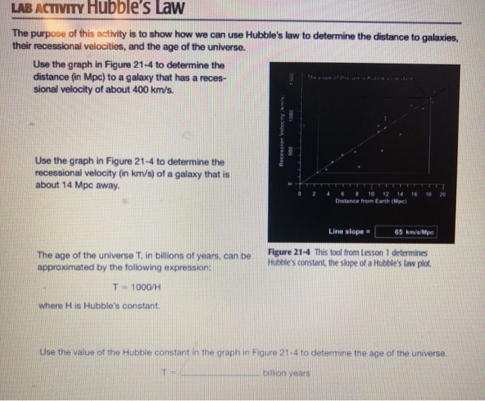 Solved Hubble's Law Your Goals In This Tutorial Are To: • | Chegg.com