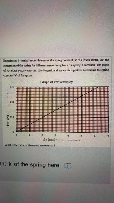 Solved Experiment is carried out to determine the spring | Chegg.com