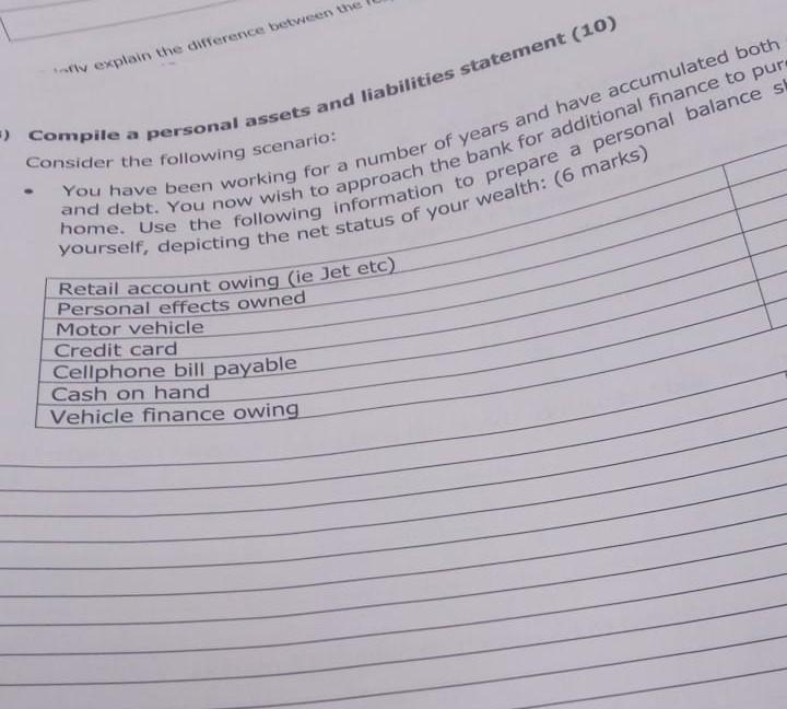 Compile a personal assets and liabilities statement
