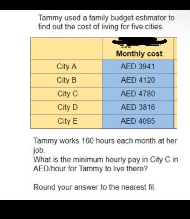 Solved tammy used a family budget estimator to find out the chegg
