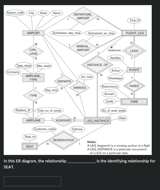 Solved In this ER diagram, the relationship is the | Chegg.com