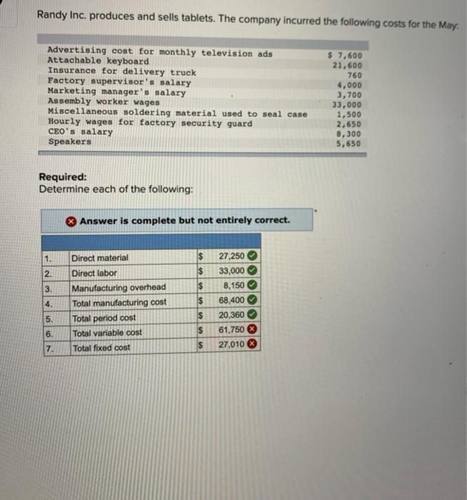 Solved Randy Inc. produces and sells tablets. The company