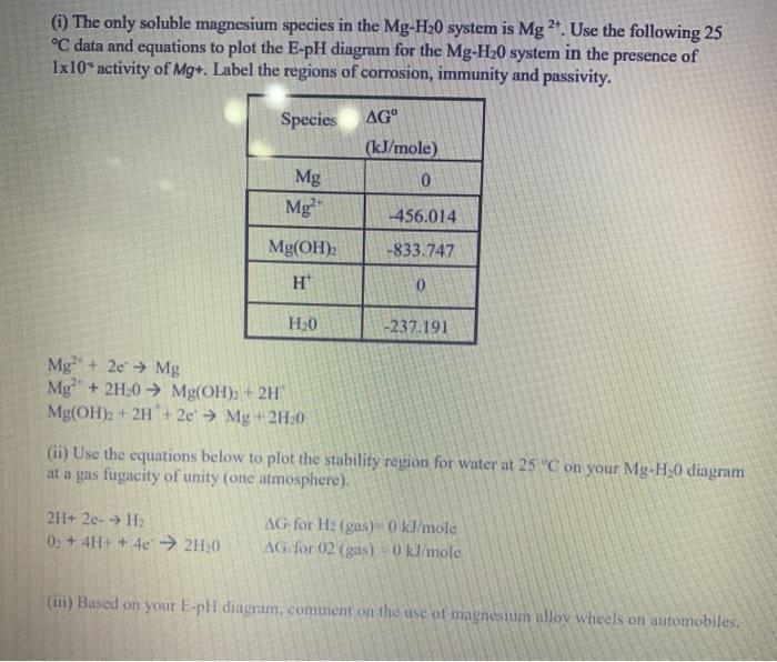 Solved (1) The only soluble magnesium species in the Mg-H20 | Chegg.com