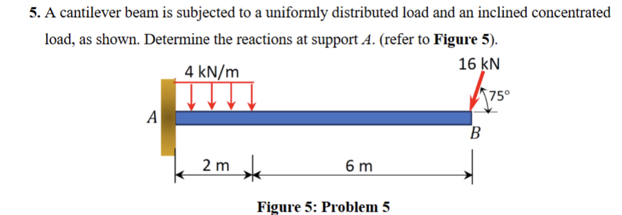 Solved 5. ﻿A cantilever beam is subjected to a uniformly | Chegg.com