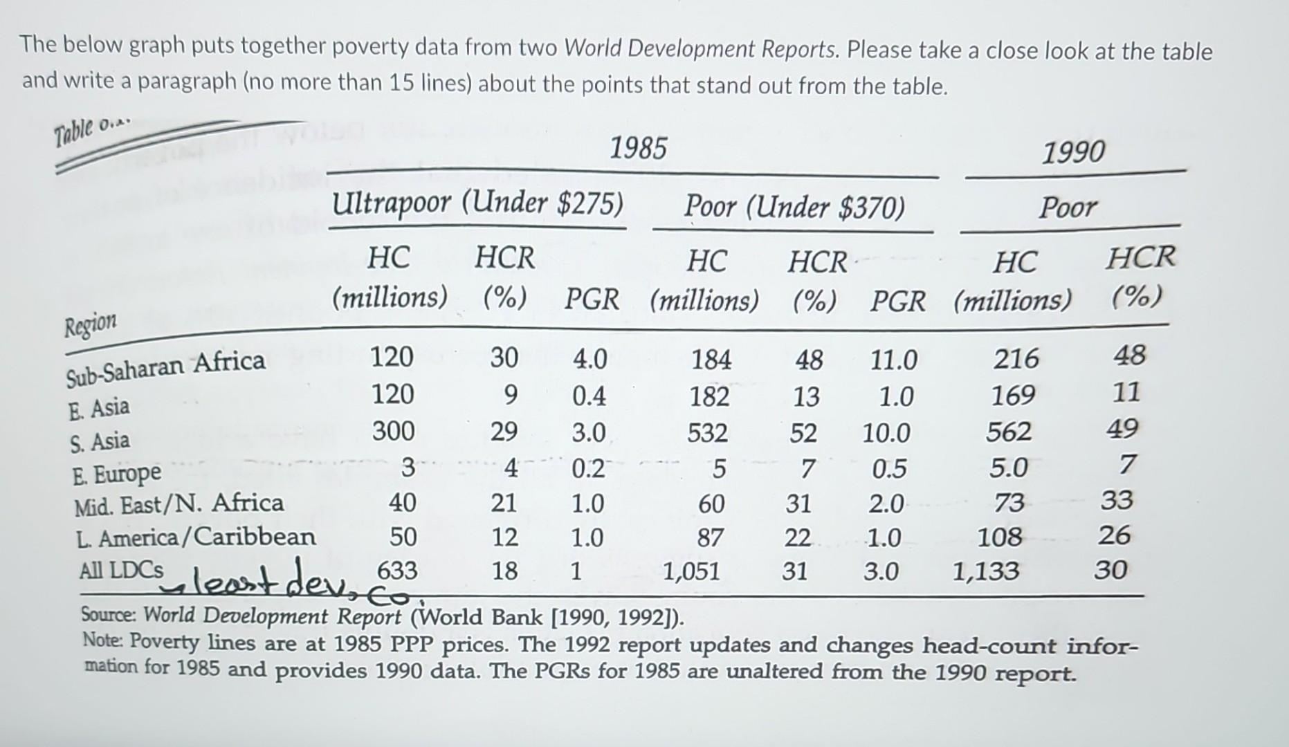 Solved The Below Graph Puts Together Poverty Data From Two | Chegg.com