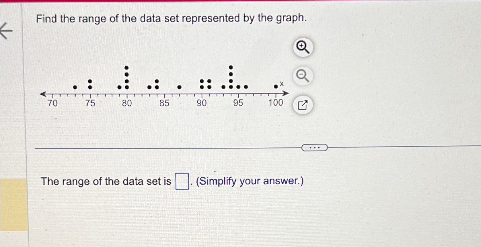 Find the range of the data set represented by the | Chegg.com