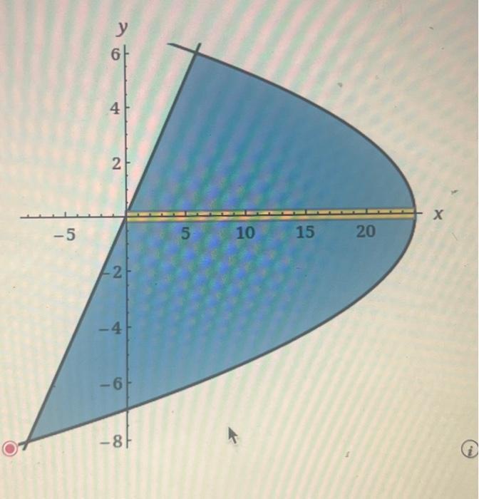 16x 2 y 2 48