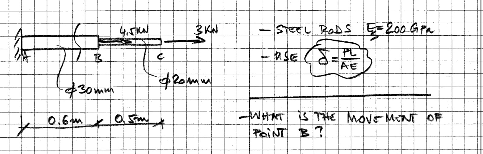Solved What is THE MOVEMENT OF Point B ? | Chegg.com