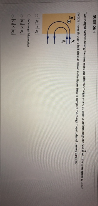 Solved QUESTION 1 Two charged particles having the same mass | Chegg.com