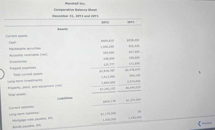 Marshall Inc.
Comparative Balance Sheet