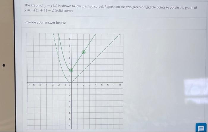 Solved The graph of y = f(x) is shown below (dashed curve). | Chegg.com