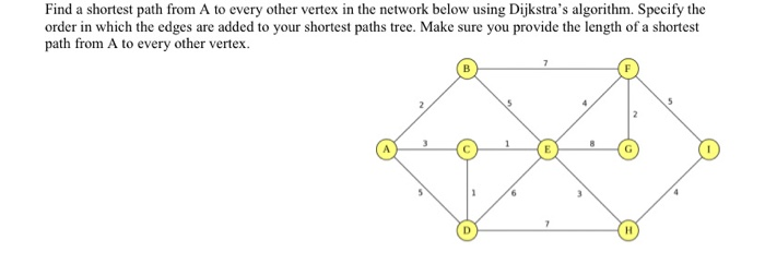 Solved Find a shortest path from A to every other vertex in | Chegg.com