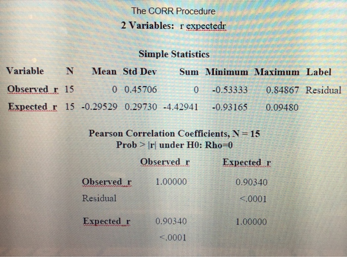 Solved 2. Obtain the coefficient of correlation between the | Chegg.com