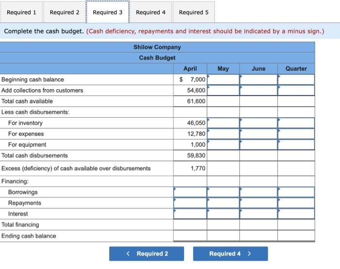 Solved 1. Complete the schedule of expected cash