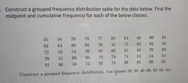 Solved Construct a grouped frequency distribution table for | Chegg.com