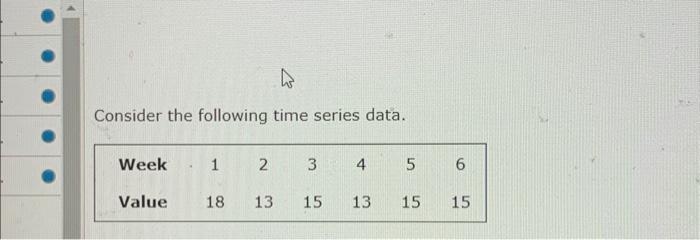 Solved Consider the following time series data.(b) Develop a | Chegg.com
