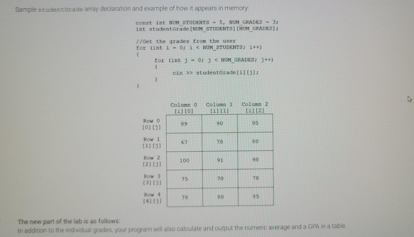 Solved 7.7 Lab 48: Student Grades with Averages and GPAs The | Chegg.com