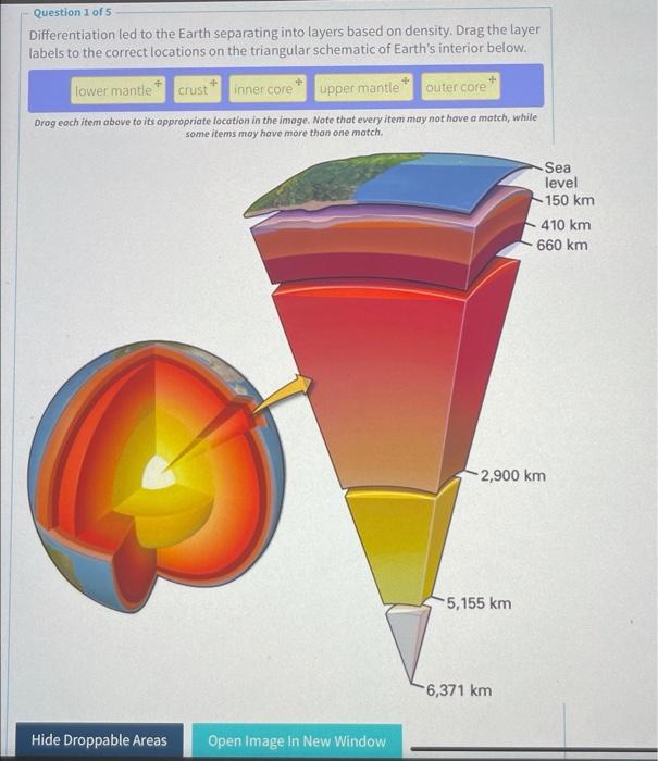 Differentiation led to the Earth separating into layers based on density. Drag the layer labels to the correct locations on t