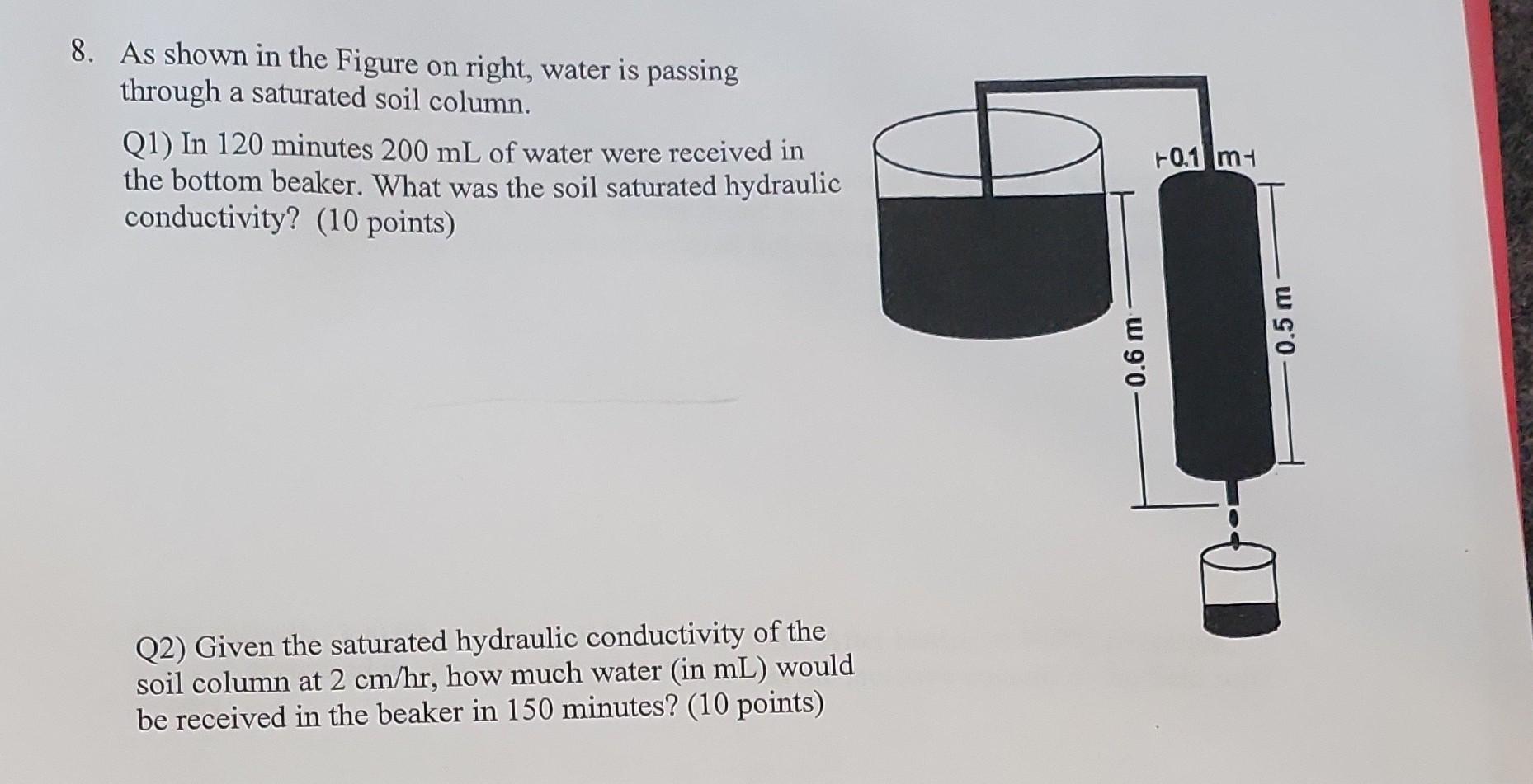 Solved 8. As shown in the Figure on right, water is passing | Chegg.com
