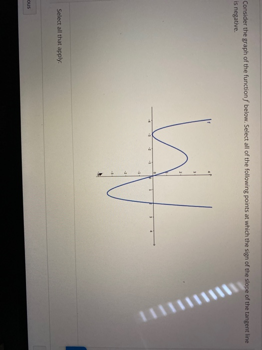 Solved Consider the graph of the function f below. Select | Chegg.com